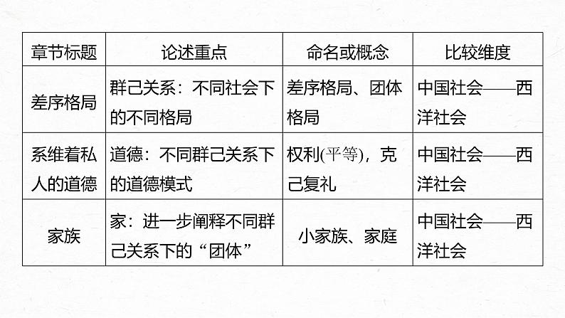 课件：部编版高中语文必修上第五单元　课时5 把握内容，辨析概念06