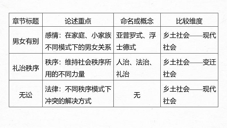 课件：部编版高中语文必修上第五单元　课时5 把握内容，辨析概念07