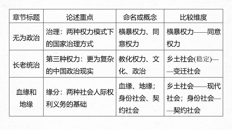 课件：部编版高中语文必修上第五单元　课时5 把握内容，辨析概念08