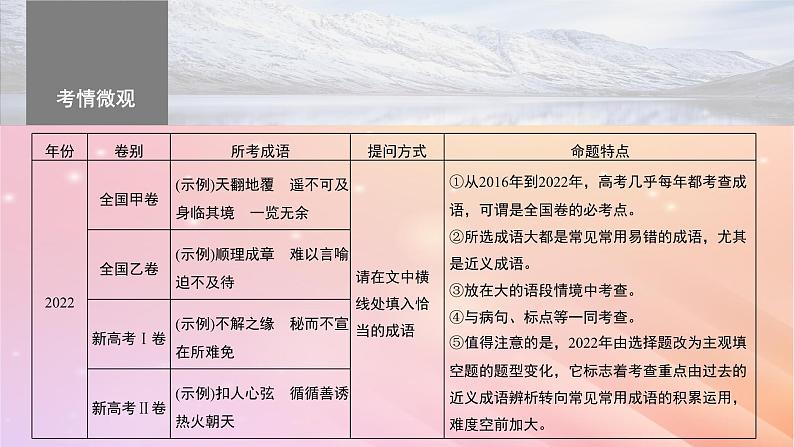 宁陕蒙青川2024届高考语文一轮复习板块八语言文字运用语言基础55正确使用成语一__积累有法记形识义课件04