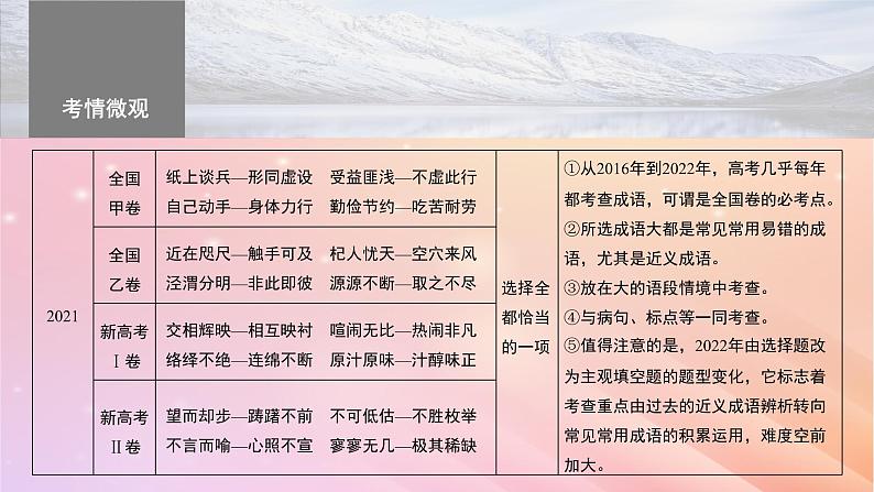 宁陕蒙青川2024届高考语文一轮复习板块八语言文字运用语言基础55正确使用成语一__积累有法记形识义课件05