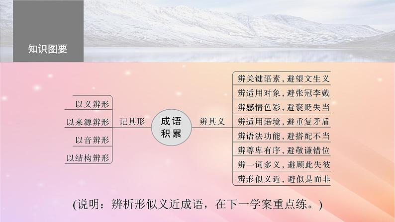 宁陕蒙青川2024届高考语文一轮复习板块八语言文字运用语言基础55正确使用成语一__积累有法记形识义课件06