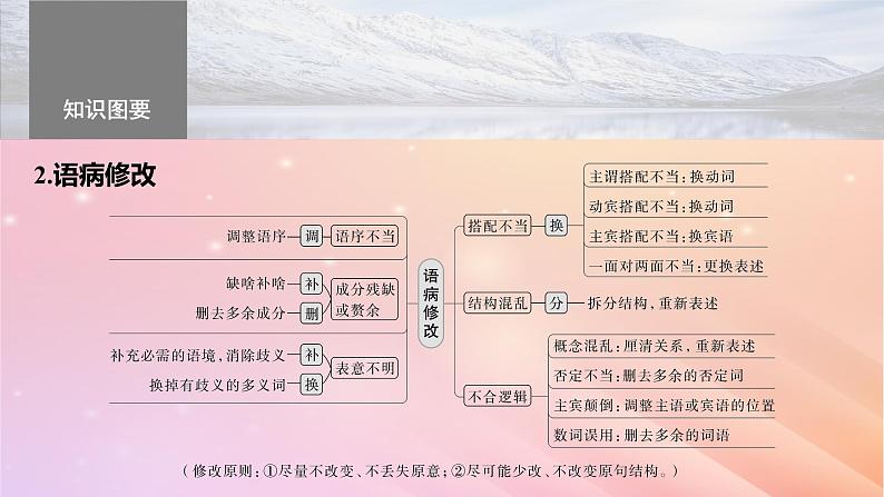 宁陕蒙青川2024届高考语文一轮复习板块八语言文字运用语言基础60快速诊断并精准修改蹭__“标志”判断对症下药课件06