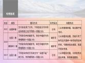 宁陕蒙青川2024届高考语文一轮复习板块八语言文字运用语言基础61正确使用标点符号__理解语意掌握用法课件