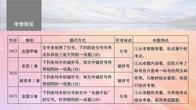 宁陕蒙青川2024届高考语文一轮复习板块八语言文字运用语言基础61正确使用标点符号__理解语意掌握用法课件04