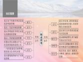 宁陕蒙青川2024届高考语文一轮复习板块八语言文字运用语言基础61正确使用标点符号__理解语意掌握用法课件