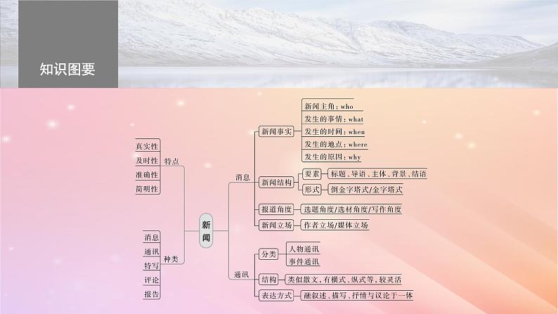 宁陕蒙青川2024届高考语文一轮复习板块二实用类阅读6基础文本整体阅读__消息通讯课件第5页