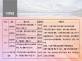 宁陕蒙青川2024届高考语文一轮复习板块二实用类阅读7筛整概括信息选择题__整体把握找准比“狠”课件