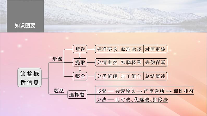 宁陕蒙青川2024届高考语文一轮复习板块二实用类阅读7筛整概括信息选择题__整体把握找准比“狠”课件05