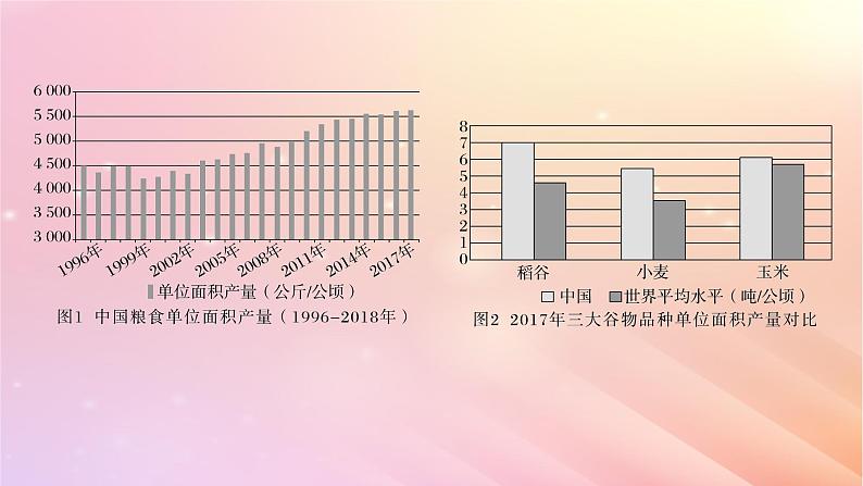 宁陕蒙青川2024届高考语文一轮复习板块二实用类阅读10比较材料异同主观题__精准筛选精要概括课件08