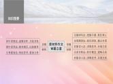 宁陕蒙青川2024届高考语文一轮复习板块九写作72新材料作文审题立意__明确类型抓住核心课件