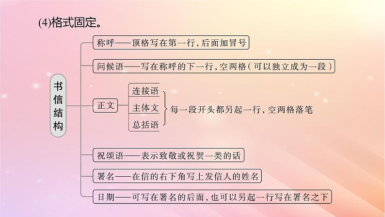 宁陕蒙青川2024届高考语文一轮复习板块九写作80掌握书信和读后感写作__言说方式用心体悟课件第7页