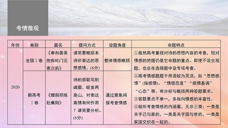 宁陕蒙青川2024届高考语文一轮复习板块六古诗阅读与鉴赏44把握情感内涵__家国情怀潜心体悟课件04