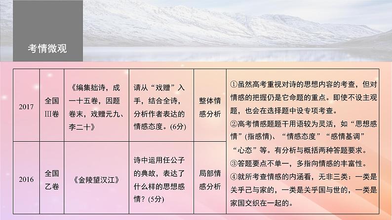 宁陕蒙青川2024届高考语文一轮复习板块六古诗阅读与鉴赏44把握情感内涵__家国情怀潜心体悟课件05