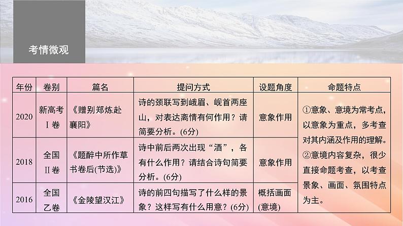 宁陕蒙青川2024届高考语文一轮复习板块六古诗阅读与鉴赏46赏析意象景象与意境__分析内涵品象悟境课件第4页