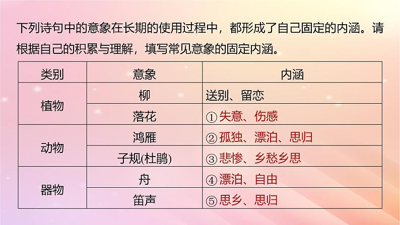 宁陕蒙青川2024届高考语文一轮复习板块六古诗阅读与鉴赏46赏析意象景象与意境__分析内涵品象悟境课件第8页