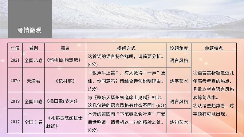 宁陕蒙青川2024届高考语文一轮复习板块六古诗阅读与鉴赏47赏析语言之炼字炼句__“法”“情”合一尽得风流课件第4页