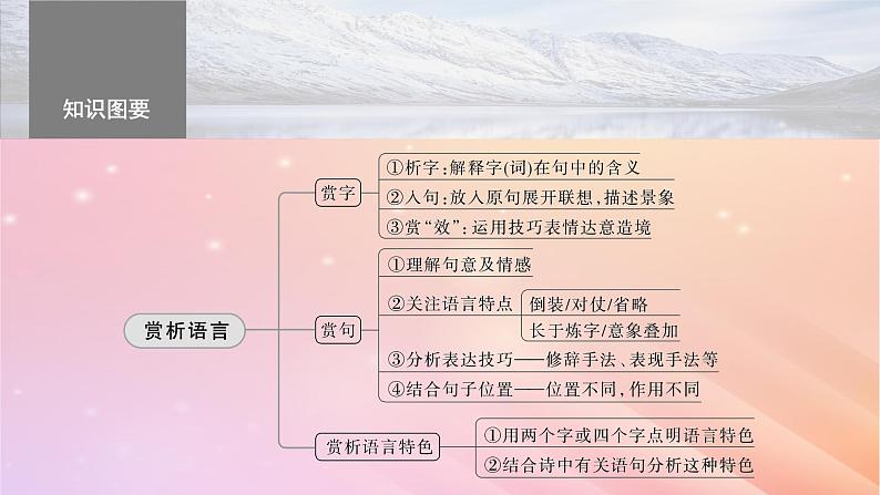 宁陕蒙青川2024届高考语文一轮复习板块六古诗阅读与鉴赏47赏析语言之炼字炼句__“法”“情”合一尽得风流课件第5页