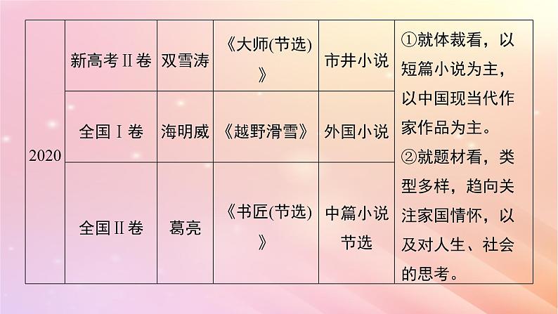 宁陕蒙青川2024届高考语文一轮复习板块三文学类阅读小说11分析故事情节__梳理文脉扣住技巧课件04