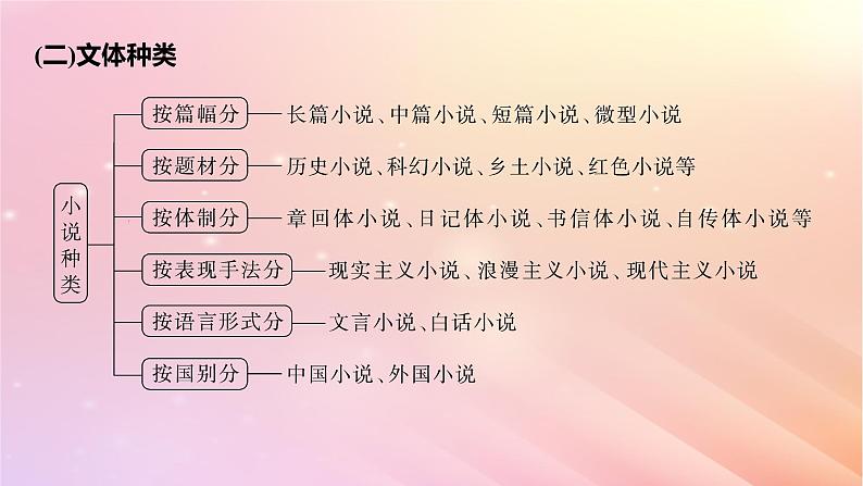 宁陕蒙青川2024届高考语文一轮复习板块三文学类阅读小说11分析故事情节__梳理文脉扣住技巧课件08