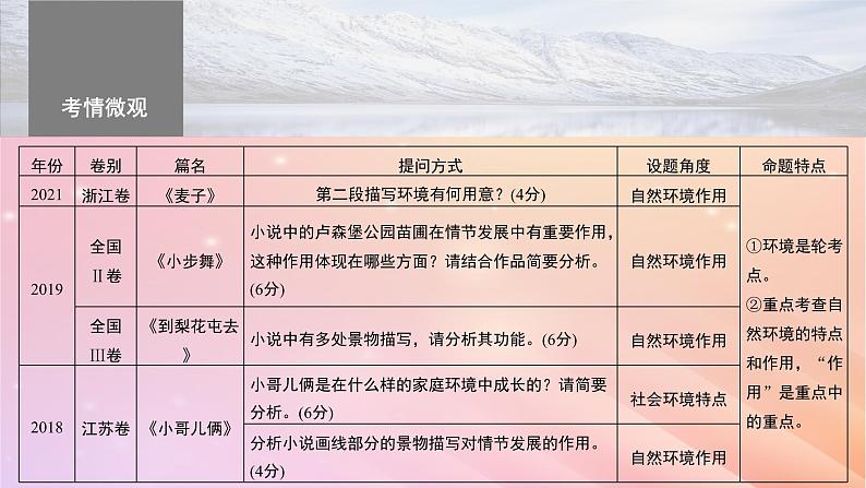 宁陕蒙青川2024届高考语文一轮复习板块三文学类阅读小说13分析环境描写__研读“风景”聚焦人物课件04