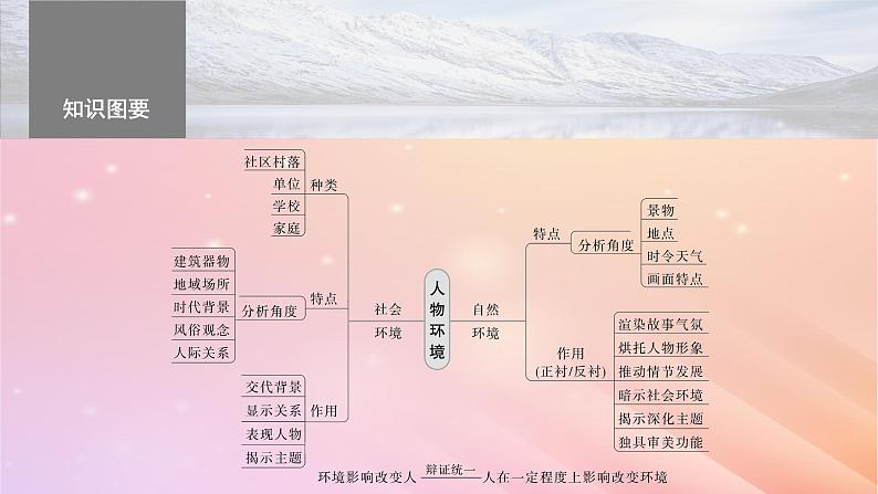 宁陕蒙青川2024届高考语文一轮复习板块三文学类阅读小说13分析环境描写__研读“风景”聚焦人物课件05