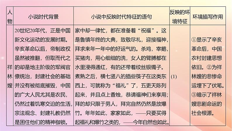 宁陕蒙青川2024届高考语文一轮复习板块三文学类阅读小说13分析环境描写__研读“风景”聚焦人物课件08