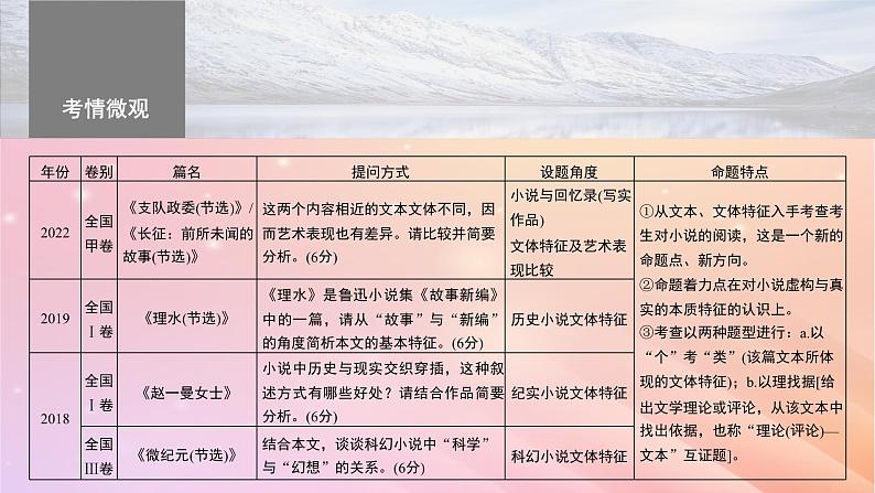 宁陕蒙青川2024届高考语文一轮复习板块三文学类阅读小说16分析文本特征__据类及篇由理到据课件04