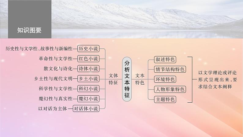 宁陕蒙青川2024届高考语文一轮复习板块三文学类阅读小说16分析文本特征__据类及篇由理到据课件05