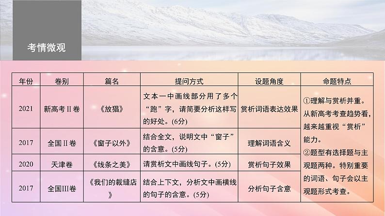 宁陕蒙青川2024届高考语文一轮复习板块四文学类阅读散文20理解赏析词句__紧扣语境层层深入课件04