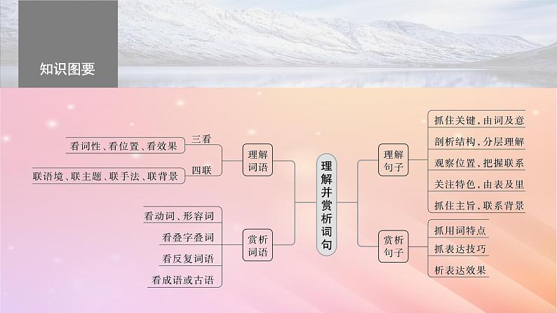 宁陕蒙青川2024届高考语文一轮复习板块四文学类阅读散文20理解赏析词句__紧扣语境层层深入课件05