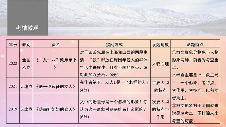 宁陕蒙青川2024届高考语文一轮复习板块四文学类阅读散文21分析概括形象__因形悟神立象尽意课件04