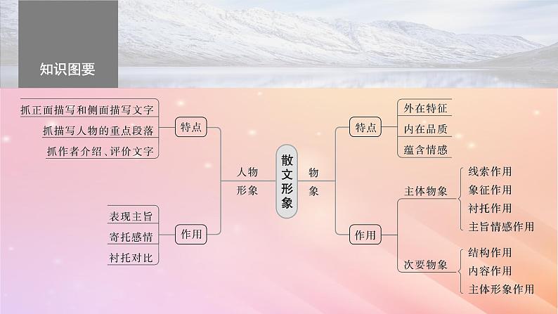 宁陕蒙青川2024届高考语文一轮复习板块四文学类阅读散文21分析概括形象__因形悟神立象尽意课件06