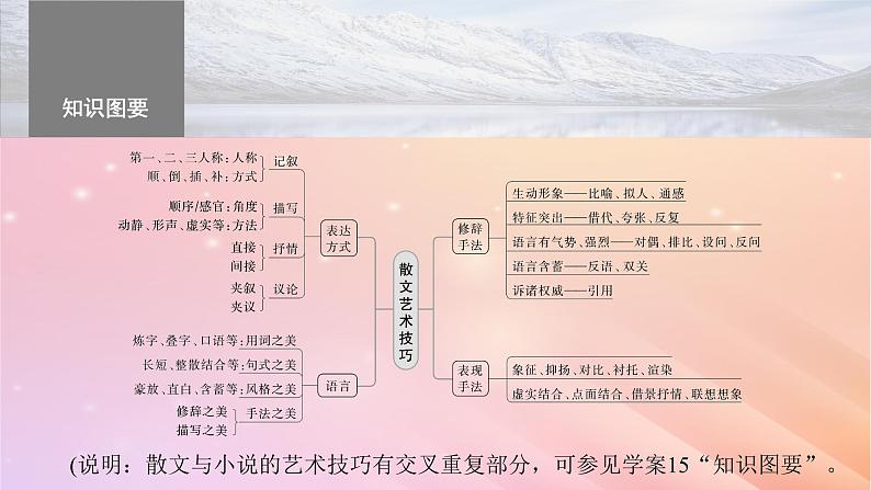 宁陕蒙青川2024届高考语文一轮复习板块四文学类阅读散文22赏析技巧语言__精准判断夸尽效果课件05