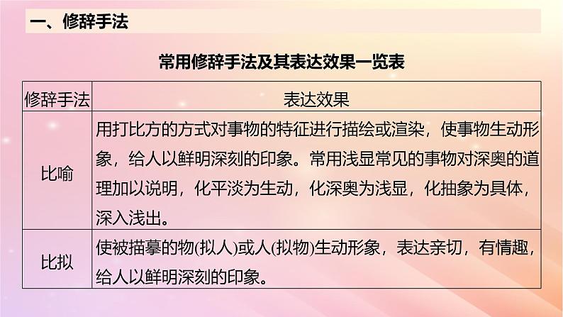 宁陕蒙青川2024届高考语文一轮复习板块四文学类阅读散文22赏析技巧语言__精准判断夸尽效果课件08