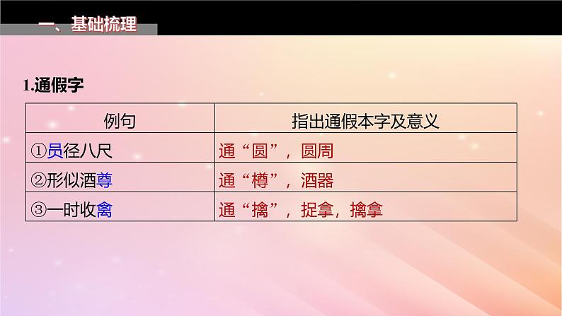 宁陕蒙青川2024届高考语文一轮复习板块五文言文阅读教材文言文复习11课件第3页