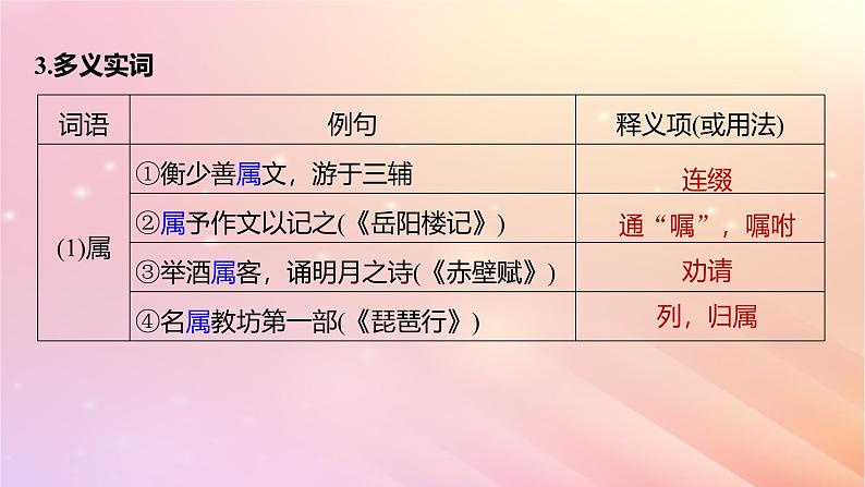 宁陕蒙青川2024届高考语文一轮复习板块五文言文阅读教材文言文复习11课件第6页