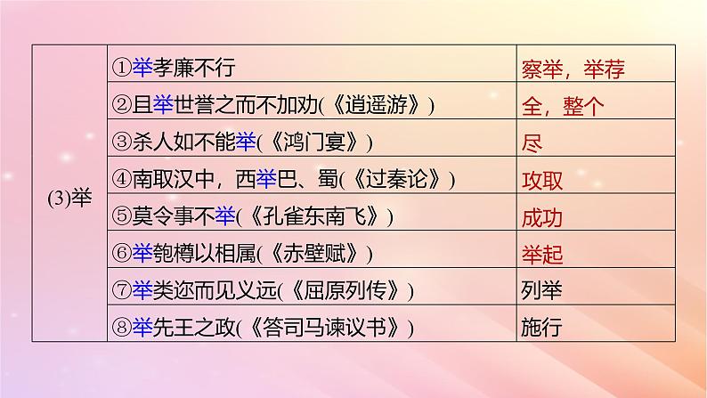 宁陕蒙青川2024届高考语文一轮复习板块五文言文阅读教材文言文复习11课件第8页