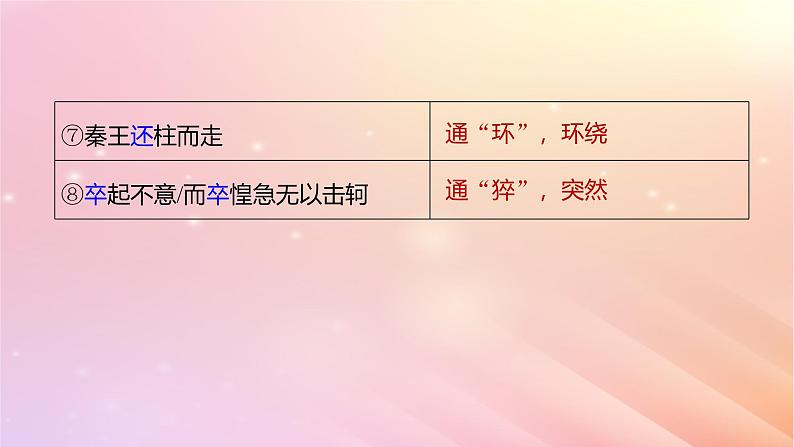 宁陕蒙青川2024届高考语文一轮复习板块五文言文阅读教材文言文复习25烛之武退秦师荆轲刺秦王课件04