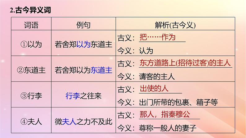 宁陕蒙青川2024届高考语文一轮复习板块五文言文阅读教材文言文复习25烛之武退秦师荆轲刺秦王课件05