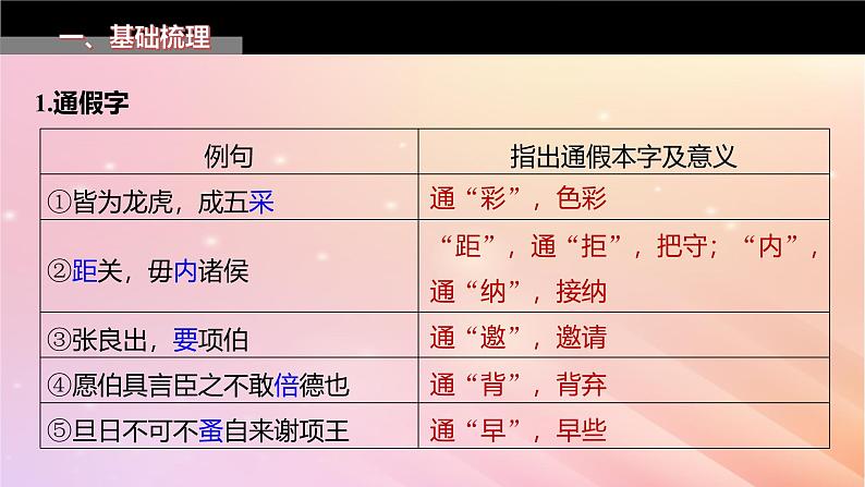 宁陕蒙青川2024届高考语文一轮复习板块五文言文阅读教材文言文复习26鸿门宴课件第3页