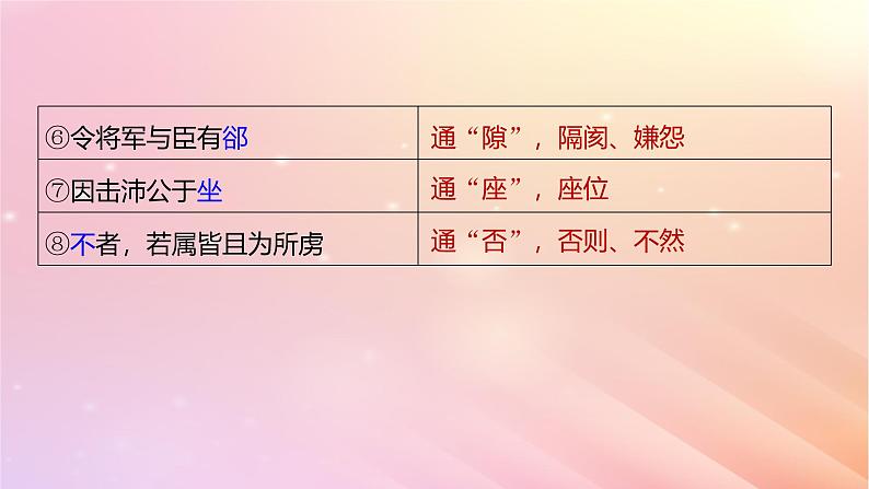 宁陕蒙青川2024届高考语文一轮复习板块五文言文阅读教材文言文复习26鸿门宴课件第4页