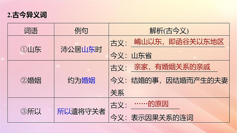宁陕蒙青川2024届高考语文一轮复习板块五文言文阅读教材文言文复习26鸿门宴课件第5页