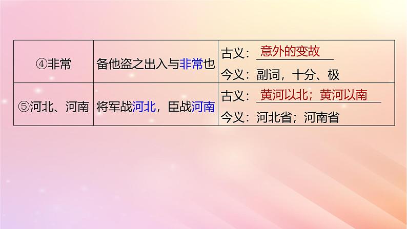 宁陕蒙青川2024届高考语文一轮复习板块五文言文阅读教材文言文复习26鸿门宴课件第6页