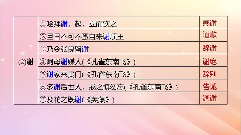 宁陕蒙青川2024届高考语文一轮复习板块五文言文阅读教材文言文复习26鸿门宴课件第8页
