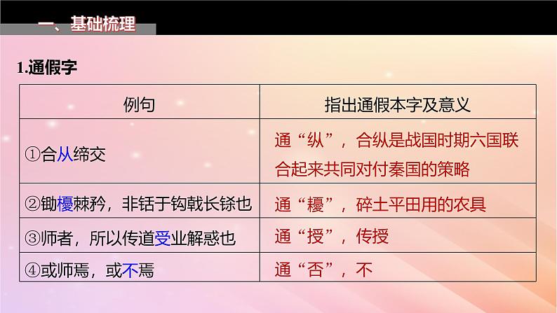 宁陕蒙青川2024届高考语文一轮复习板块五文言文阅读教材文言文复习29过秦论师说课件03