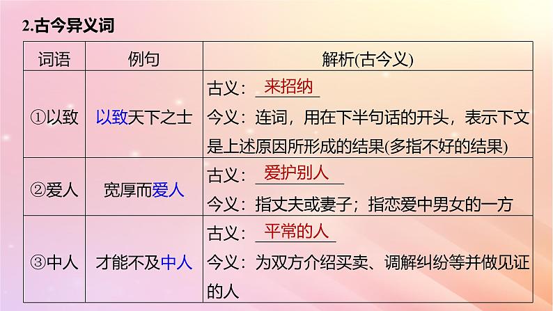 宁陕蒙青川2024届高考语文一轮复习板块五文言文阅读教材文言文复习29过秦论师说课件04