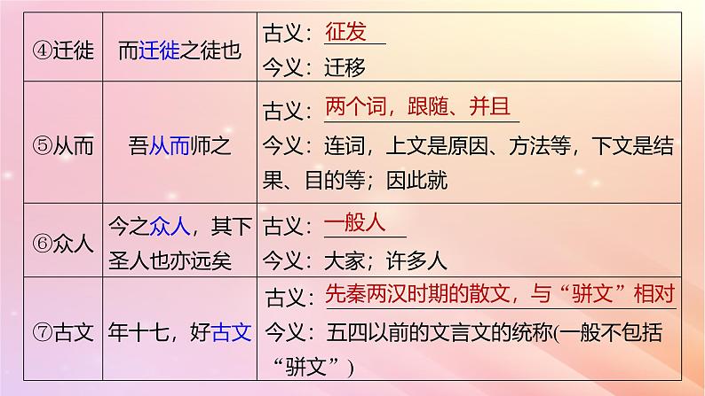 宁陕蒙青川2024届高考语文一轮复习板块五文言文阅读教材文言文复习29过秦论师说课件05