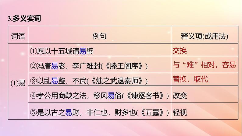 宁陕蒙青川2024届高考语文一轮复习板块五文言文阅读教材文言文复习30廉颇蔺相如列传课件第6页