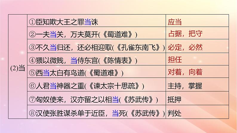 宁陕蒙青川2024届高考语文一轮复习板块五文言文阅读教材文言文复习30廉颇蔺相如列传课件第7页